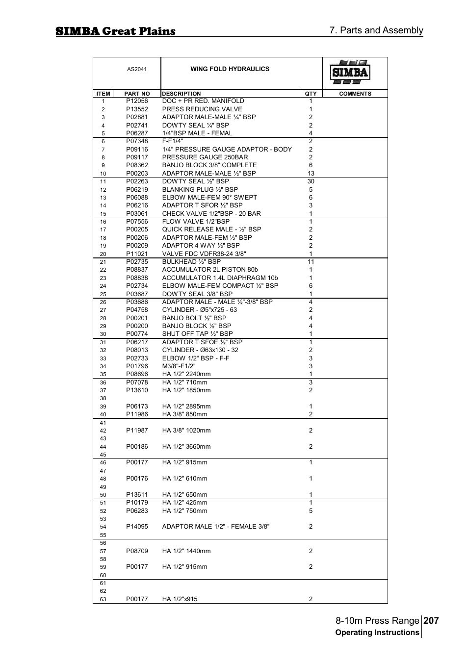 Parts and assembly | Great Plains P18140C Operator Manual User Manual | Page 207 / 230