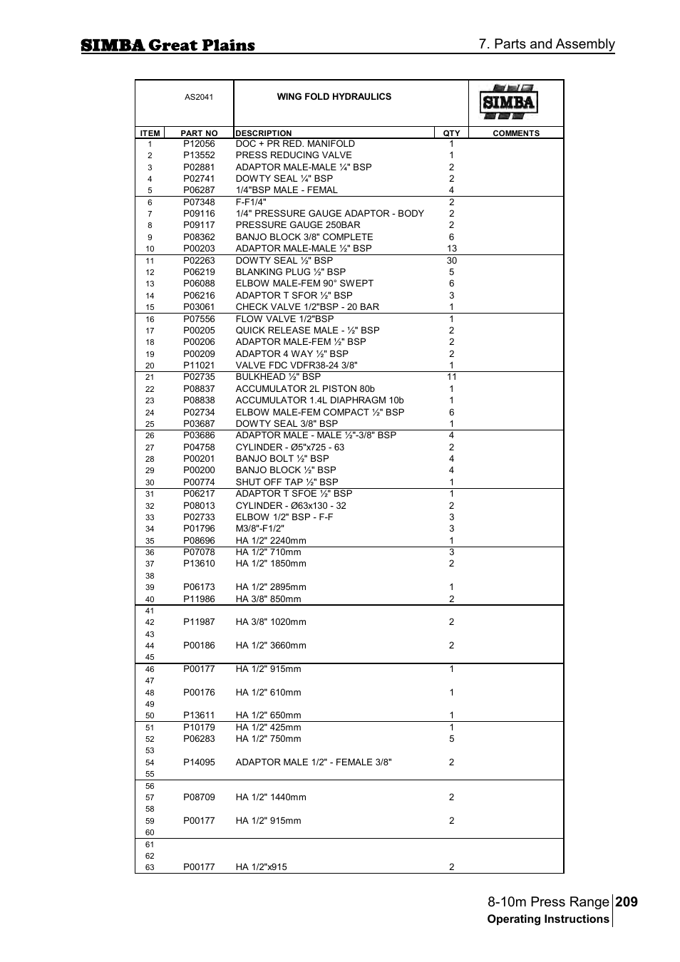 Parts and assembly | Great Plains P18140C Operator Manual User Manual | Page 209 / 230