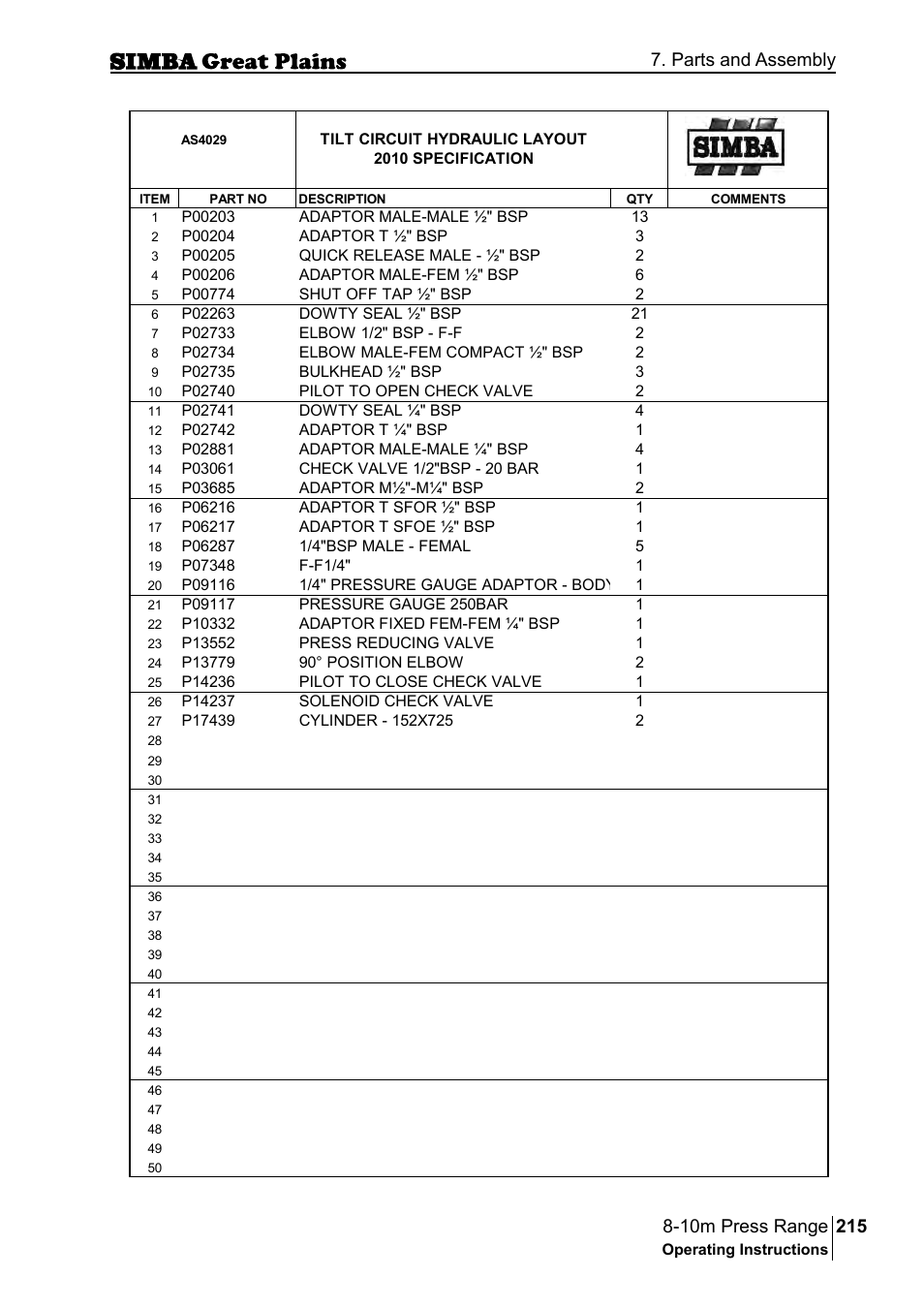 Parts and assembly | Great Plains P18140C Operator Manual User Manual | Page 215 / 230