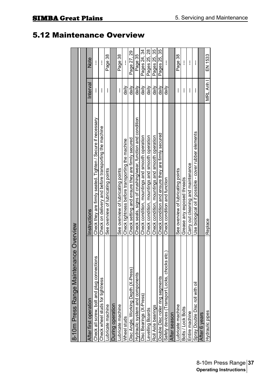 12 maintenance overview, 10m press range maintenance overview | Great Plains P18140C Operator Manual User Manual | Page 37 / 230