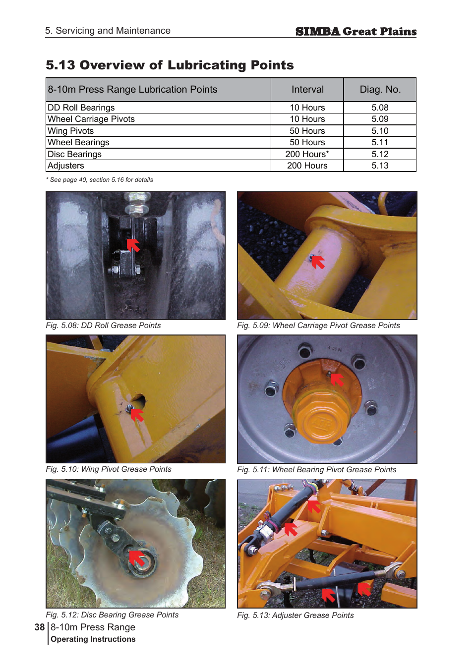 13 overview of lubricating points | Great Plains P18140C Operator Manual User Manual | Page 38 / 230