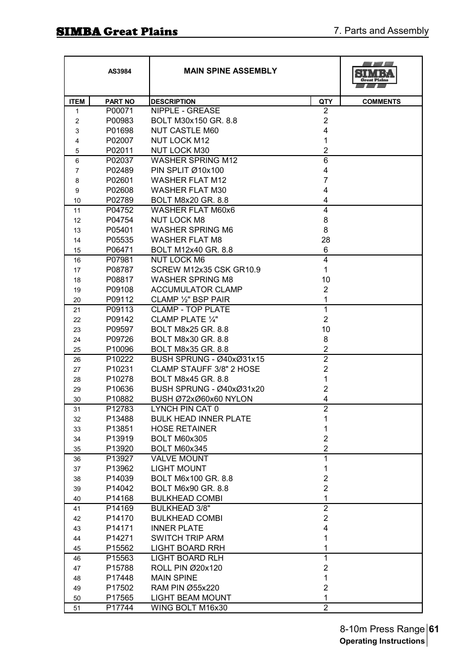 Parts and assembly | Great Plains P18140C Operator Manual User Manual | Page 61 / 230