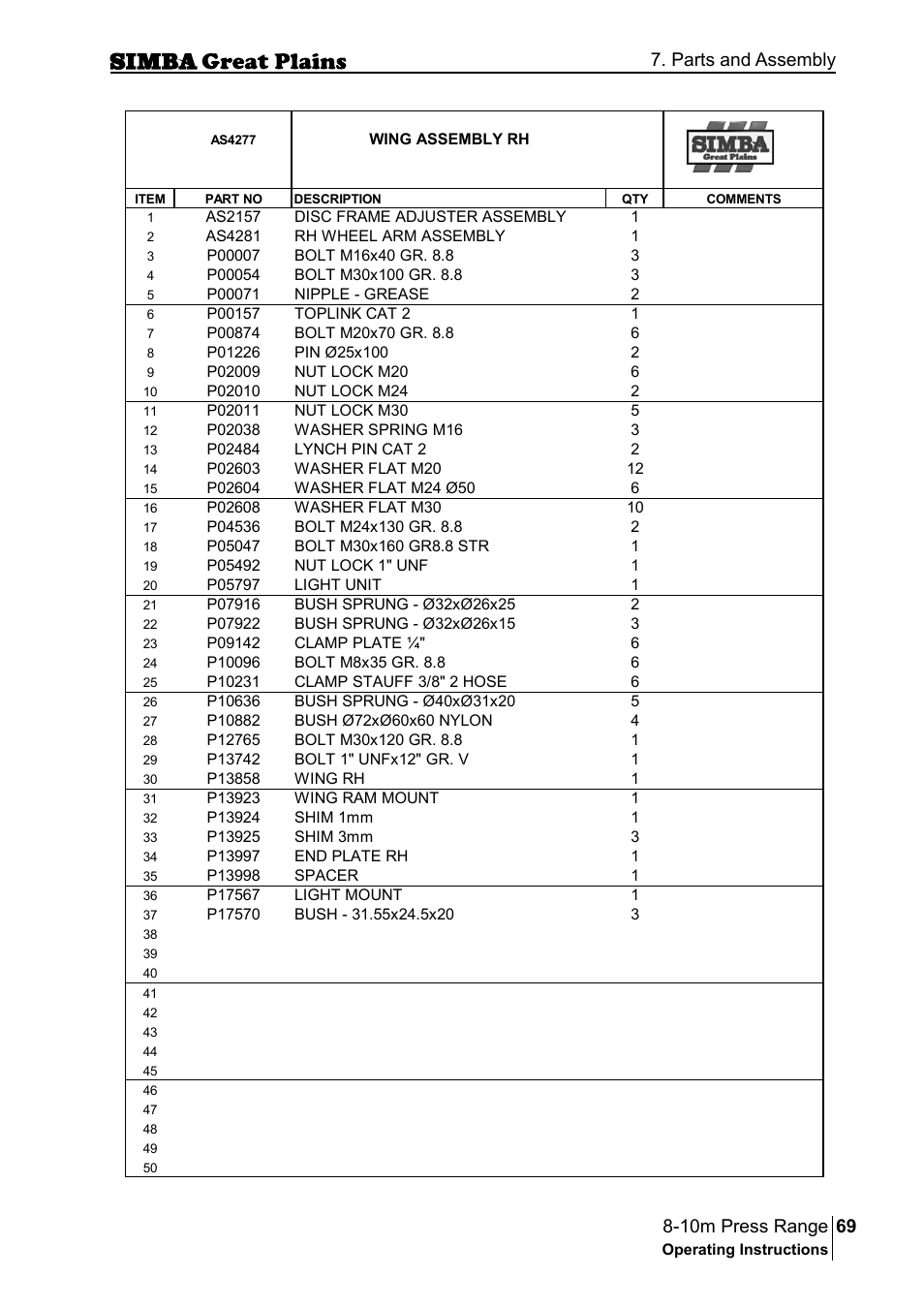 Parts and assembly | Great Plains P18140C Operator Manual User Manual | Page 69 / 230