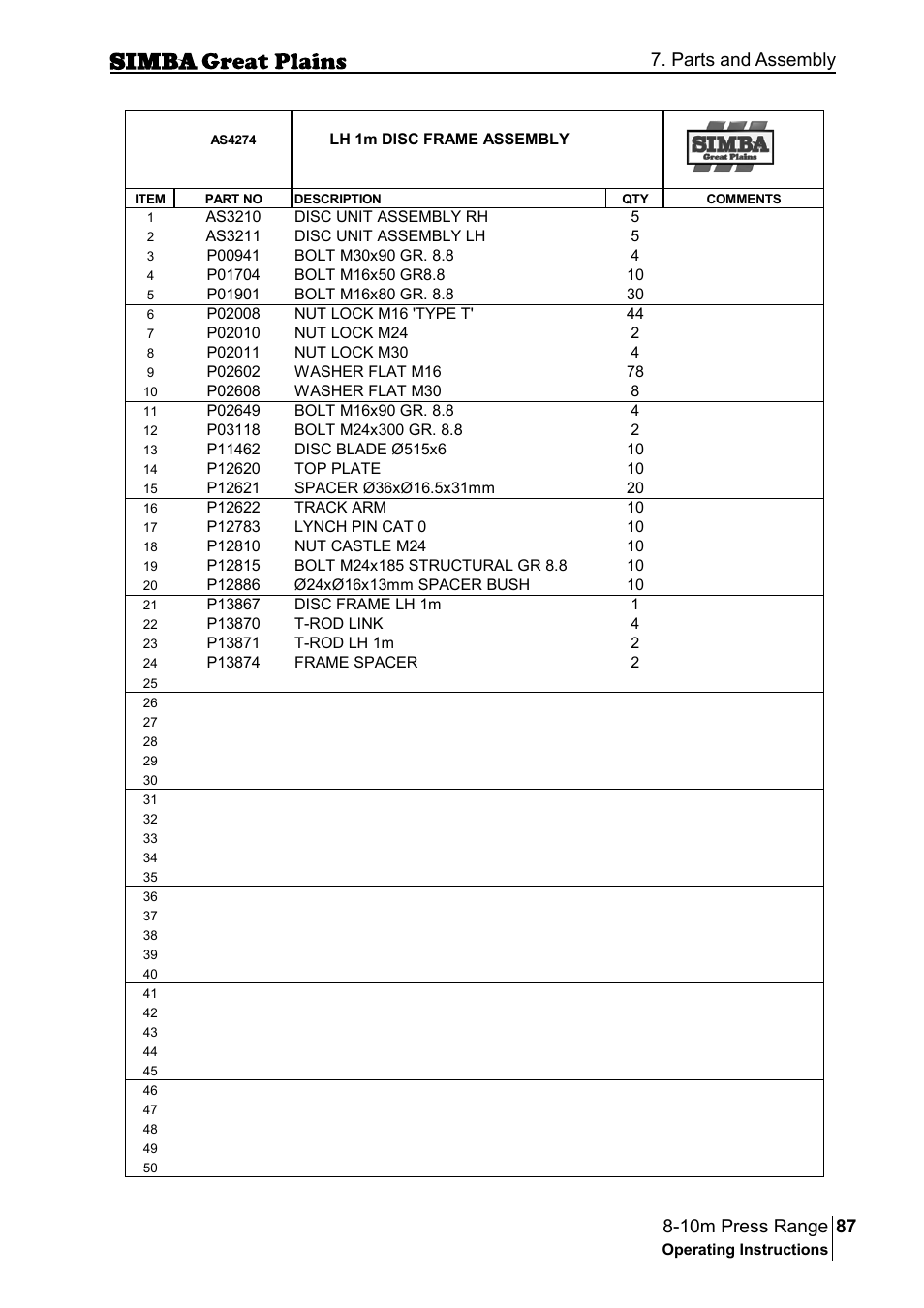 Parts and assembly | Great Plains P18140C Operator Manual User Manual | Page 87 / 230