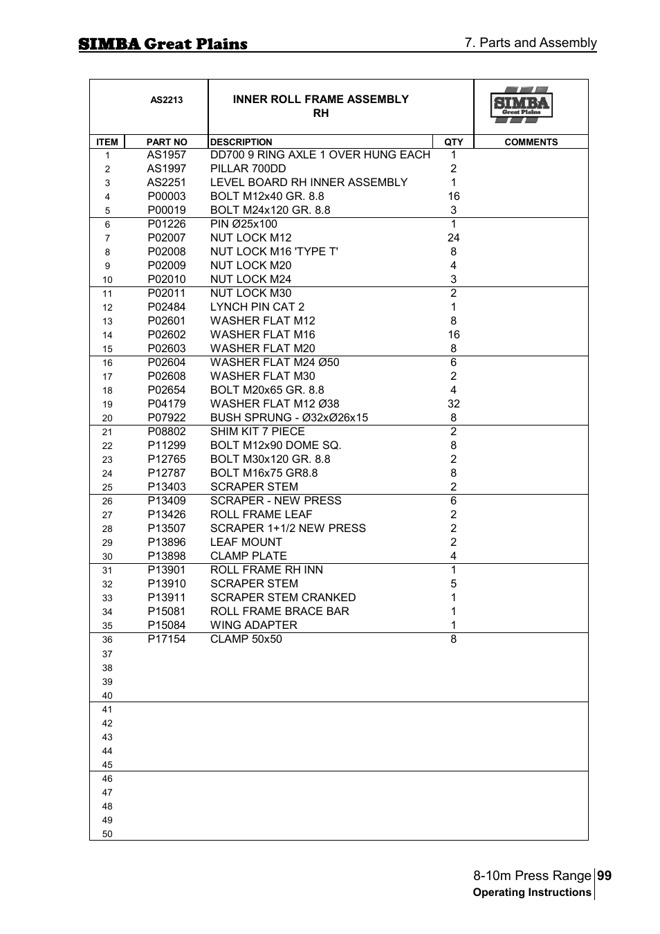 Parts and assembly | Great Plains P18140C Operator Manual User Manual | Page 99 / 230