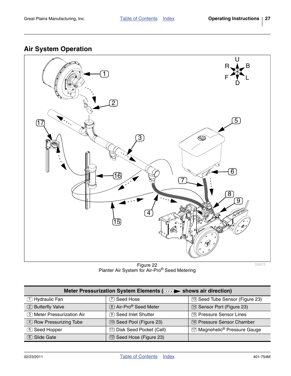 Air system operation | Great Plains YP625PD Operator Manual User Manual | Page 31 / 126