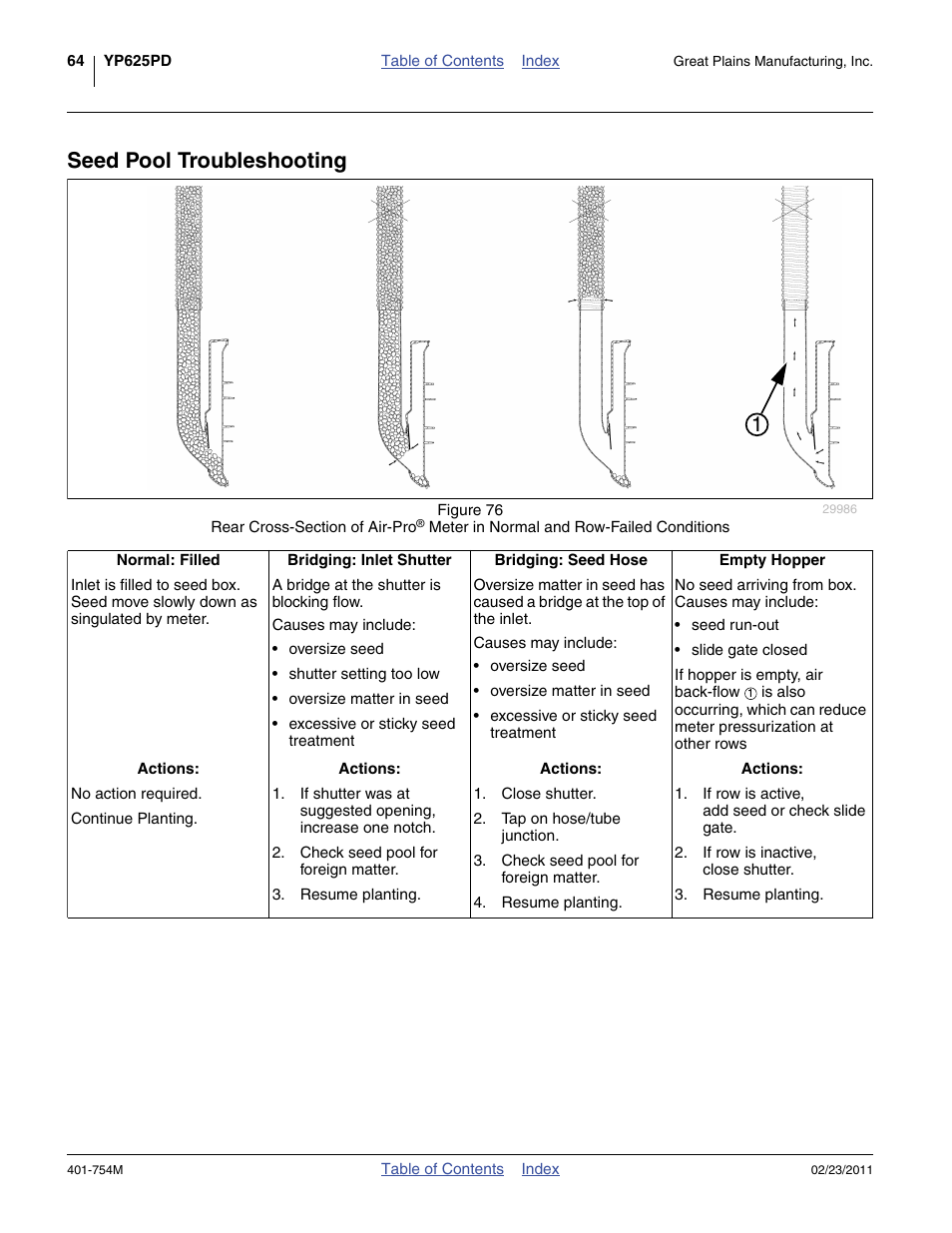 Seed pool troubleshooting | Great Plains YP625PD Operator Manual User Manual | Page 68 / 126