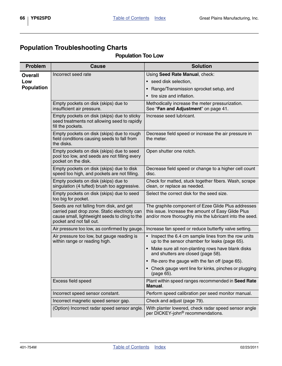 Population troubleshooting charts | Great Plains YP625PD Operator Manual User Manual | Page 70 / 126