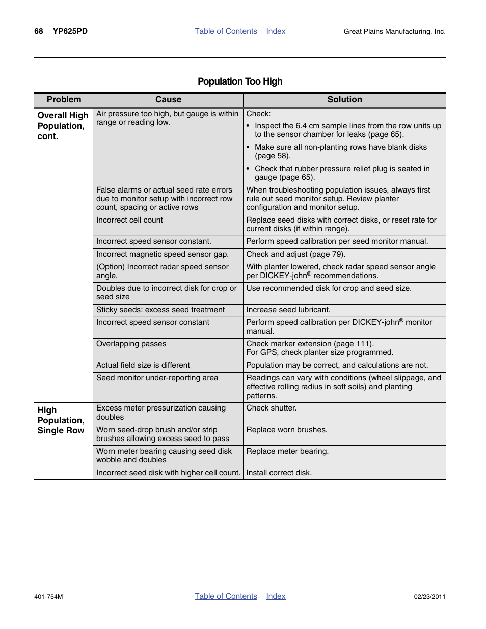 Population too high | Great Plains YP625PD Operator Manual User Manual | Page 72 / 126