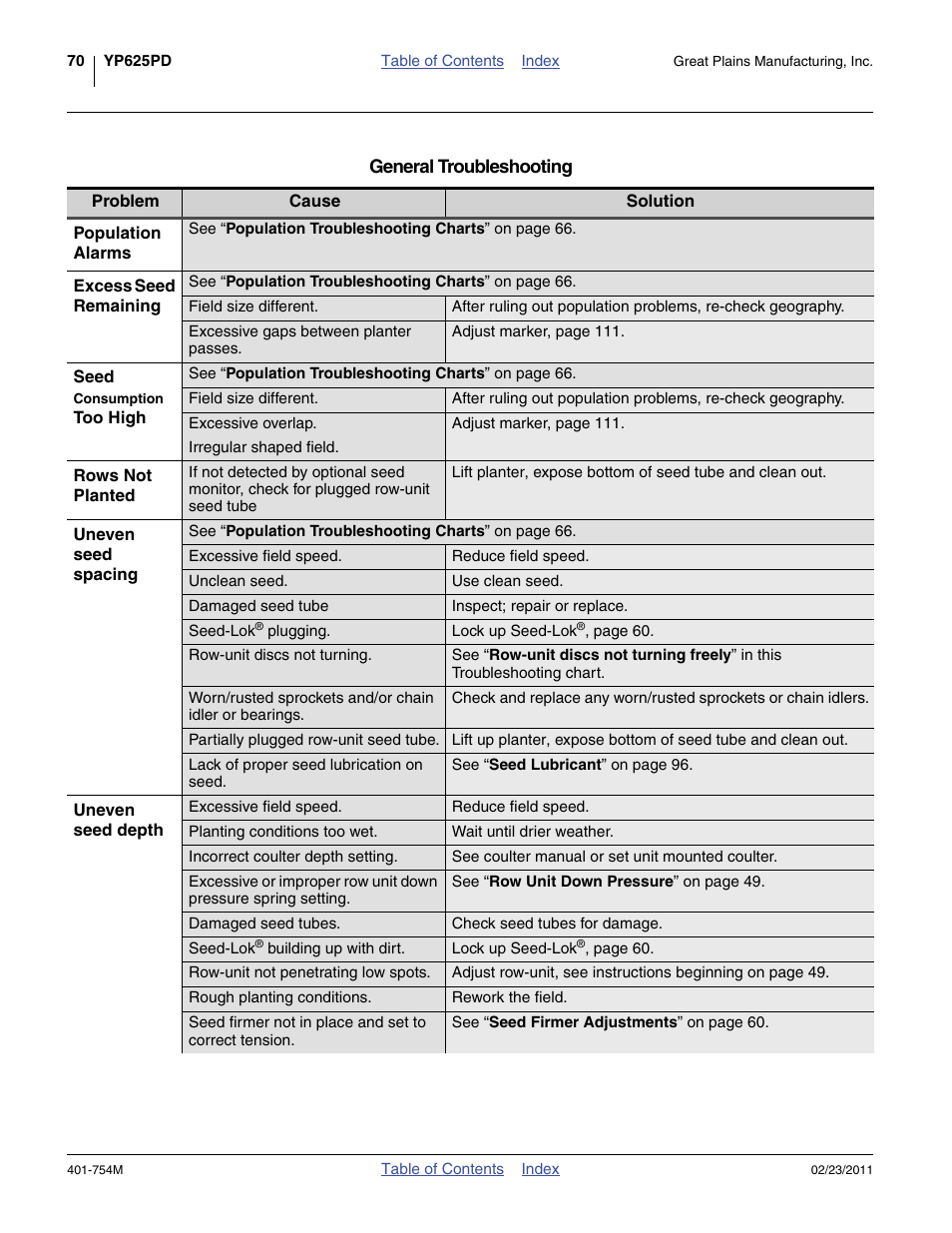 Great Plains YP625PD Operator Manual User Manual | Page 74 / 126