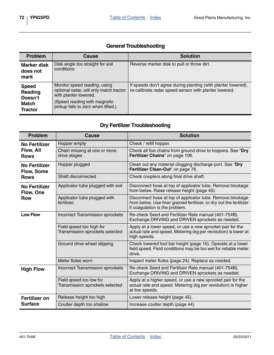 Great Plains YP625PD Operator Manual User Manual | Page 76 / 126