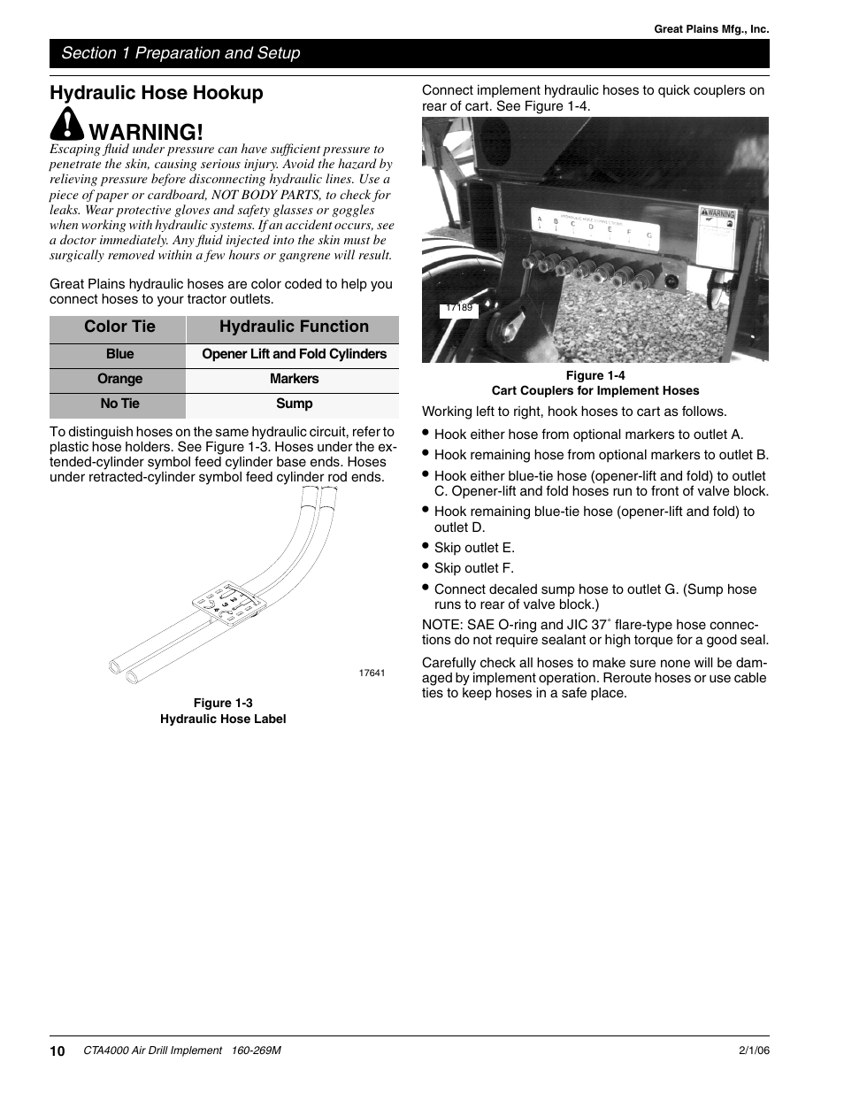 Hydraulic hose hookup, Warning | Great Plains CTA4000 Operator Manual User Manual | Page 12 / 35