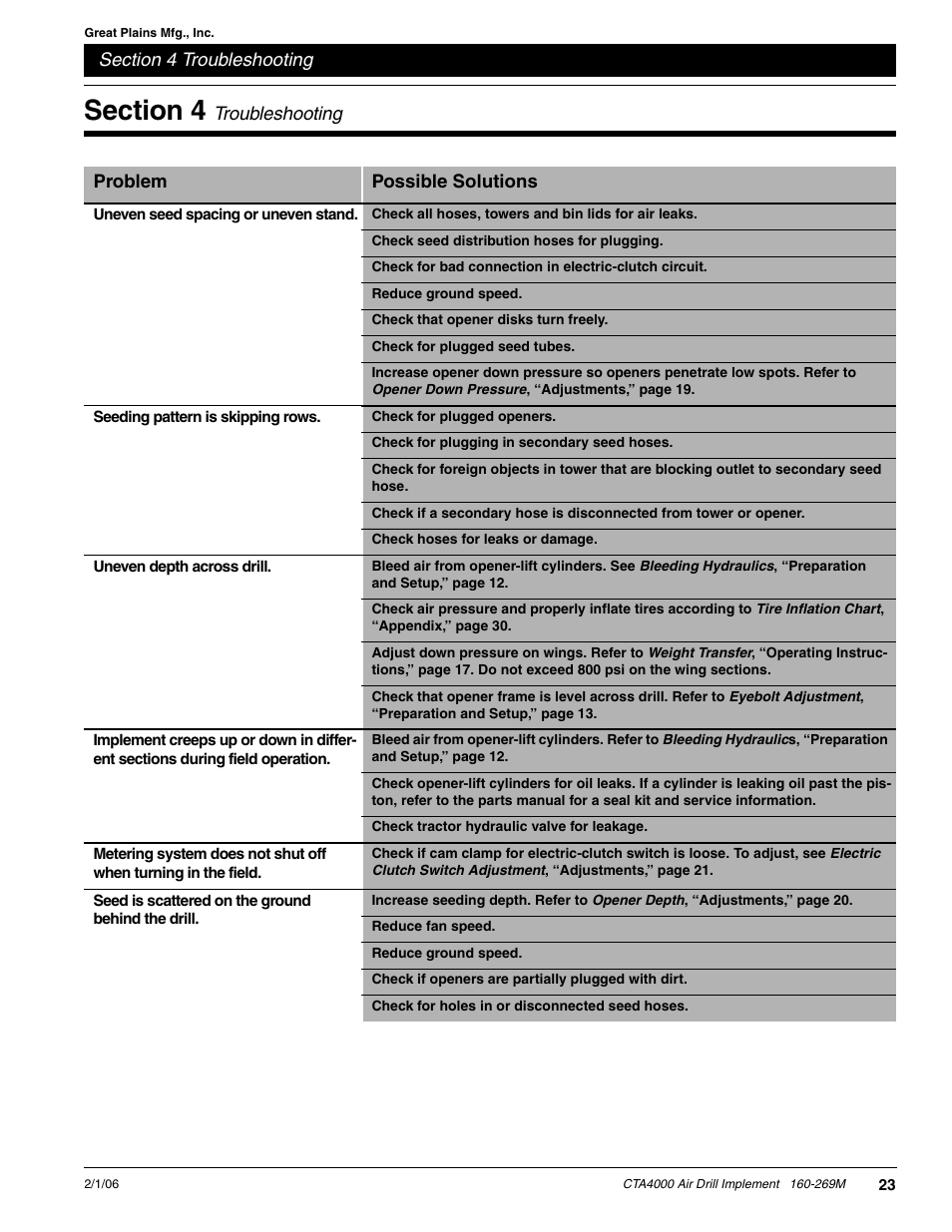 Section 4 troubleshooting | Great Plains CTA4000 Operator Manual User Manual | Page 25 / 35