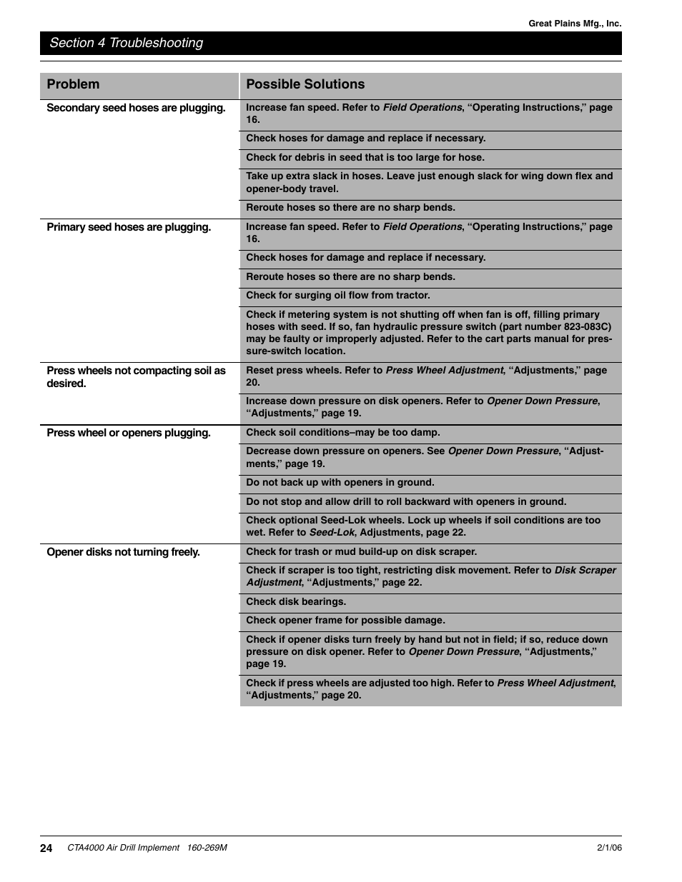 Problem possible solutions | Great Plains CTA4000 Operator Manual User Manual | Page 26 / 35