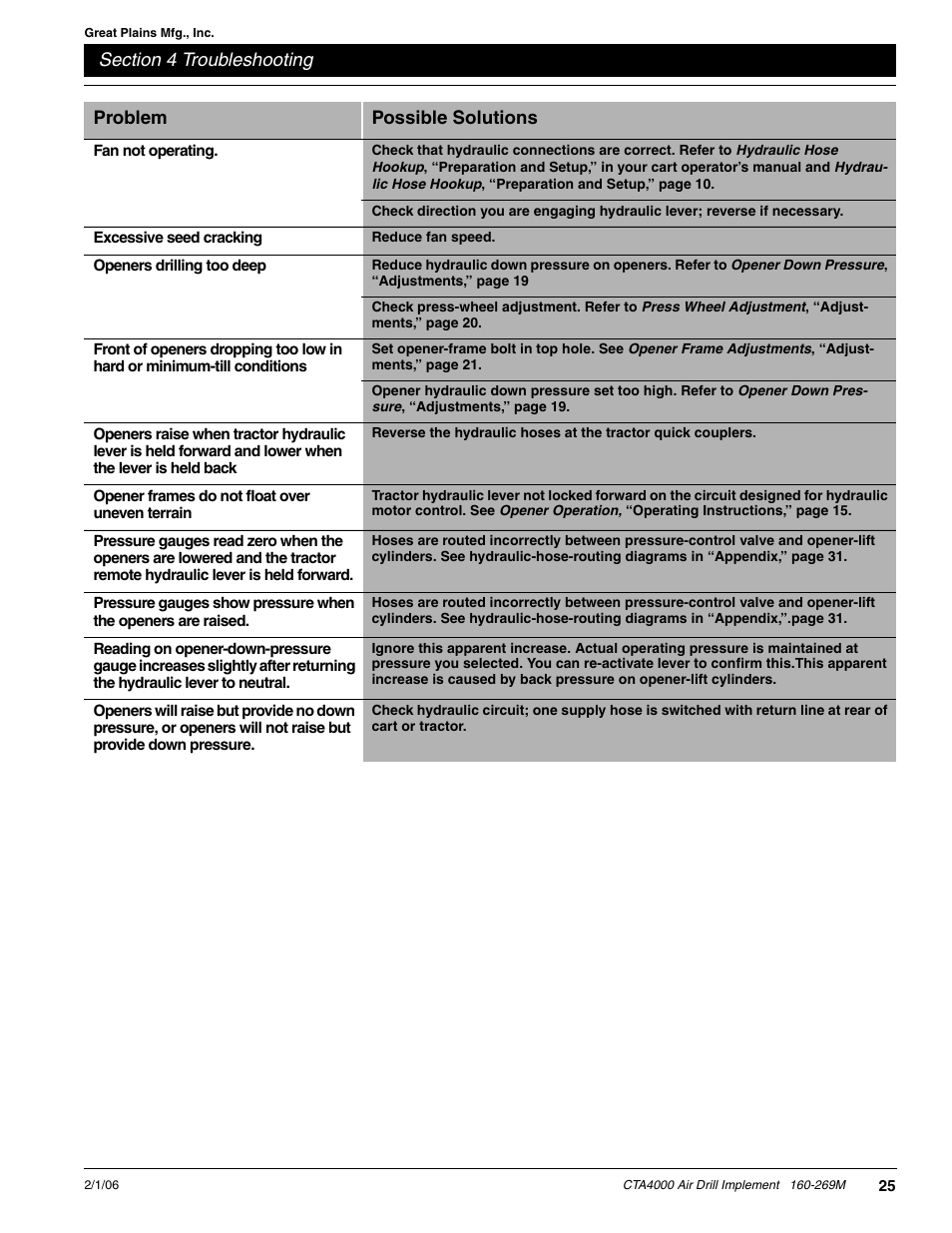 Great Plains CTA4000 Operator Manual User Manual | Page 27 / 35