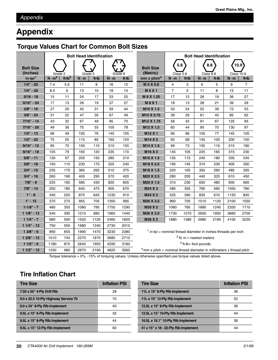 Appendix, Tire inflation chart, Torque values chart for common bolt sizes | Great Plains CTA4000 Operator Manual User Manual | Page 32 / 35