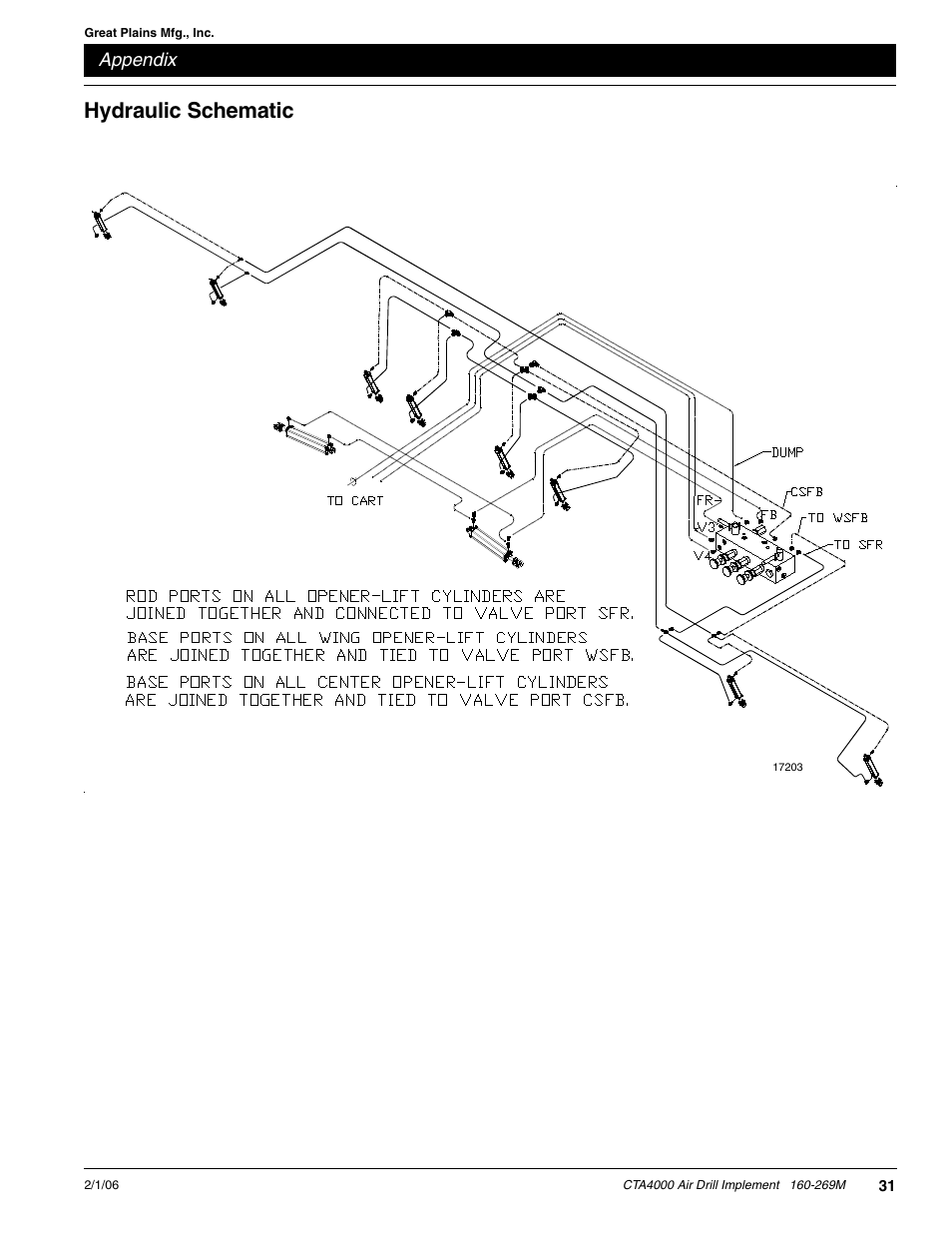 Hydraulic schematic, Appendix | Great Plains CTA4000 Operator Manual User Manual | Page 33 / 35