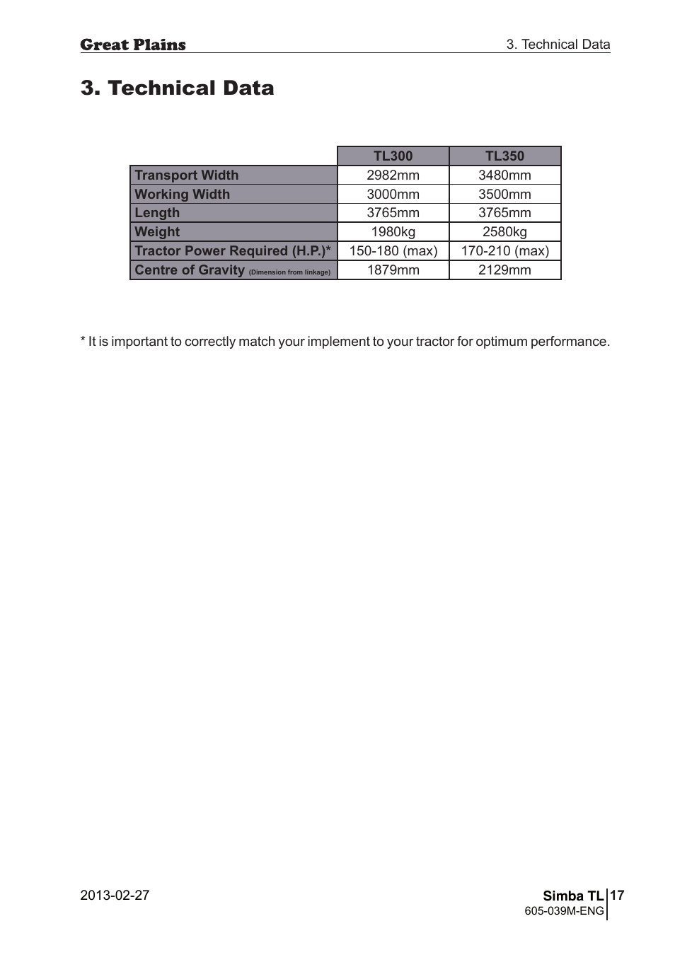 Technical data | Great Plains TL350 Operator Manual User Manual | Page 17 / 32
