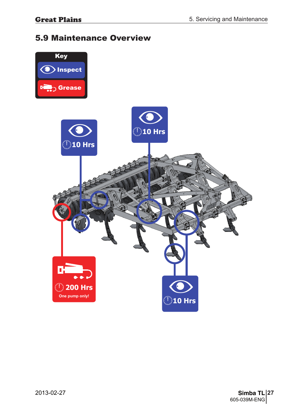 Great Plains TL350 Operator Manual User Manual | Page 27 / 32