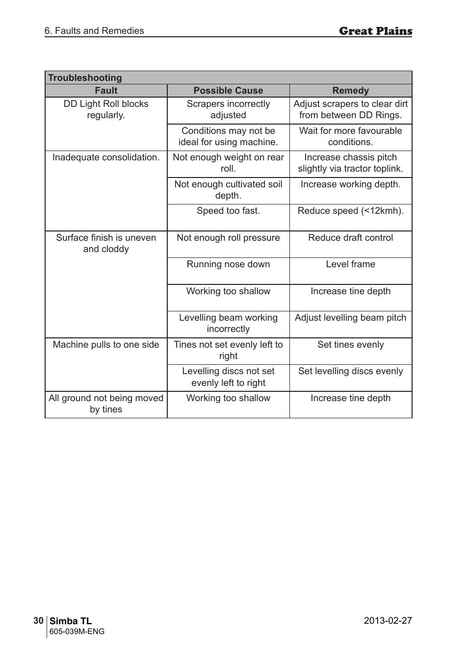 Great Plains TL350 Operator Manual User Manual | Page 30 / 32