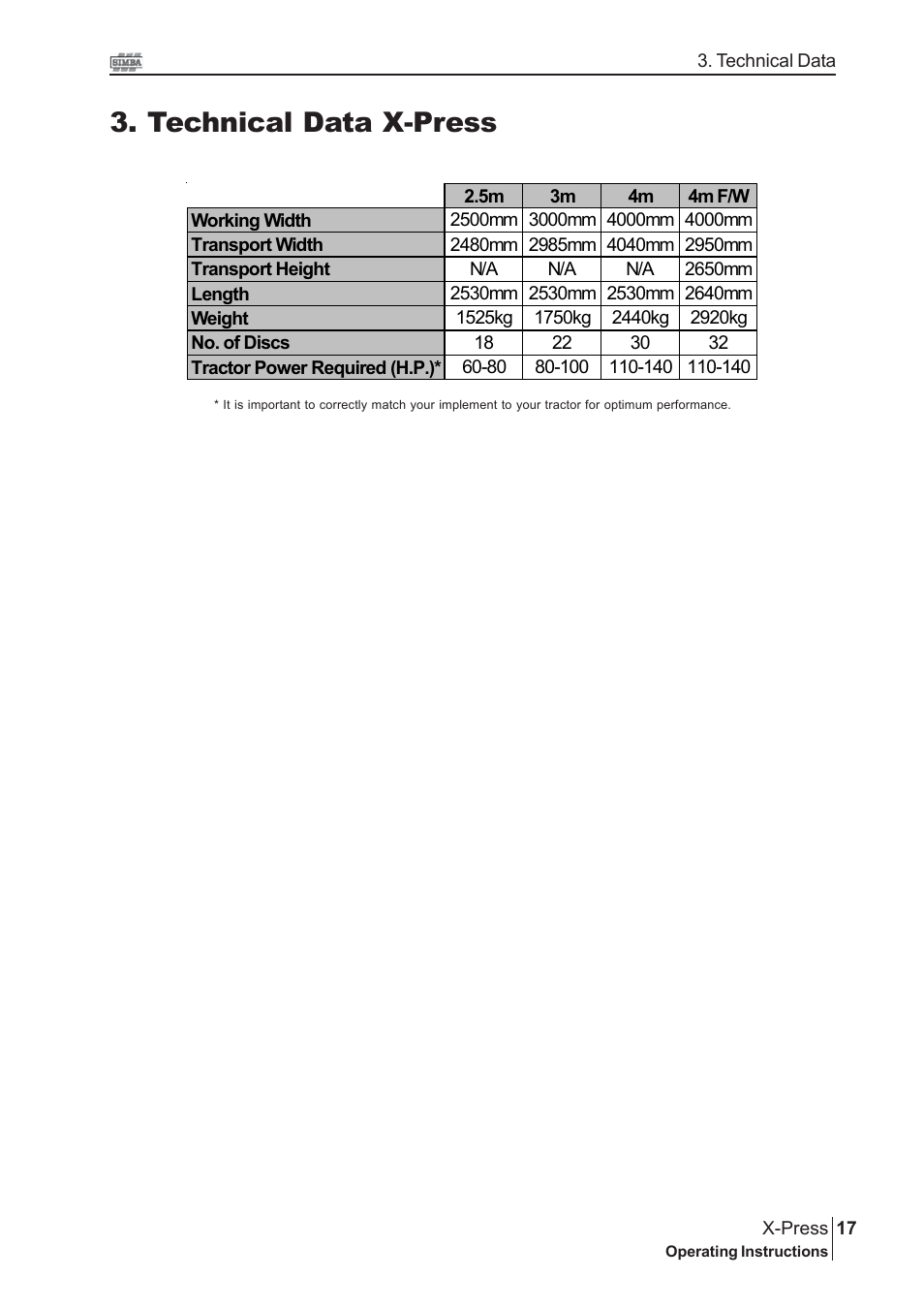 Technical data x-press | Great Plains P14174 Serial No 12213 User Manual | Page 17 / 34