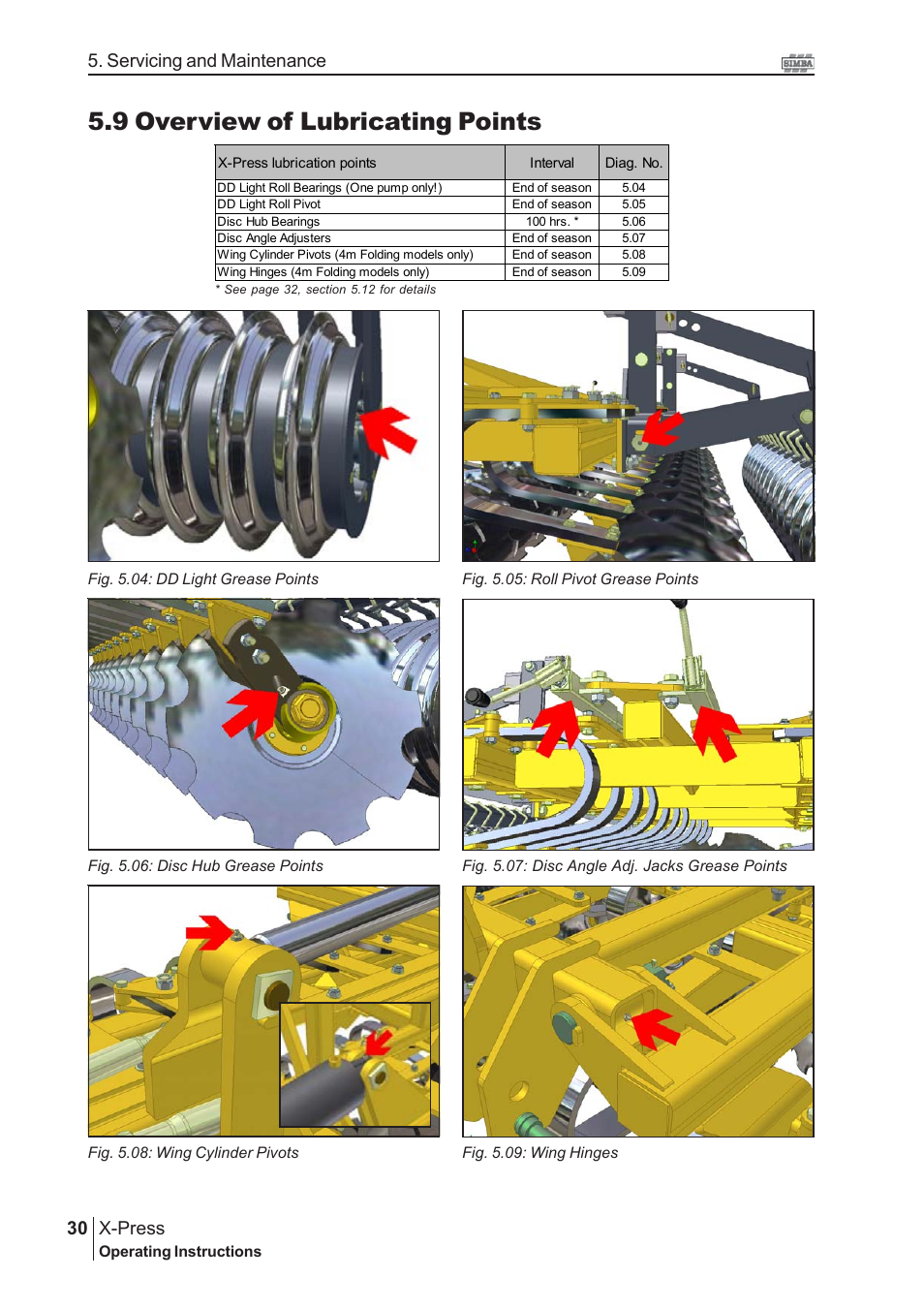 9 overview of lubricating points, X-press, 30 5. servicing and maintenance | Great Plains P14174 Serial No 12213 User Manual | Page 30 / 34