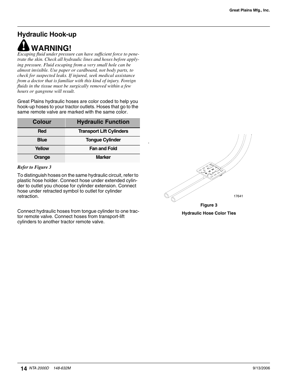 Hydraulic hook-up bleeding hydr, Warning, Hydraulic hook-up | Great Plains NTA2000D Operator Manual User Manual | Page 16 / 81