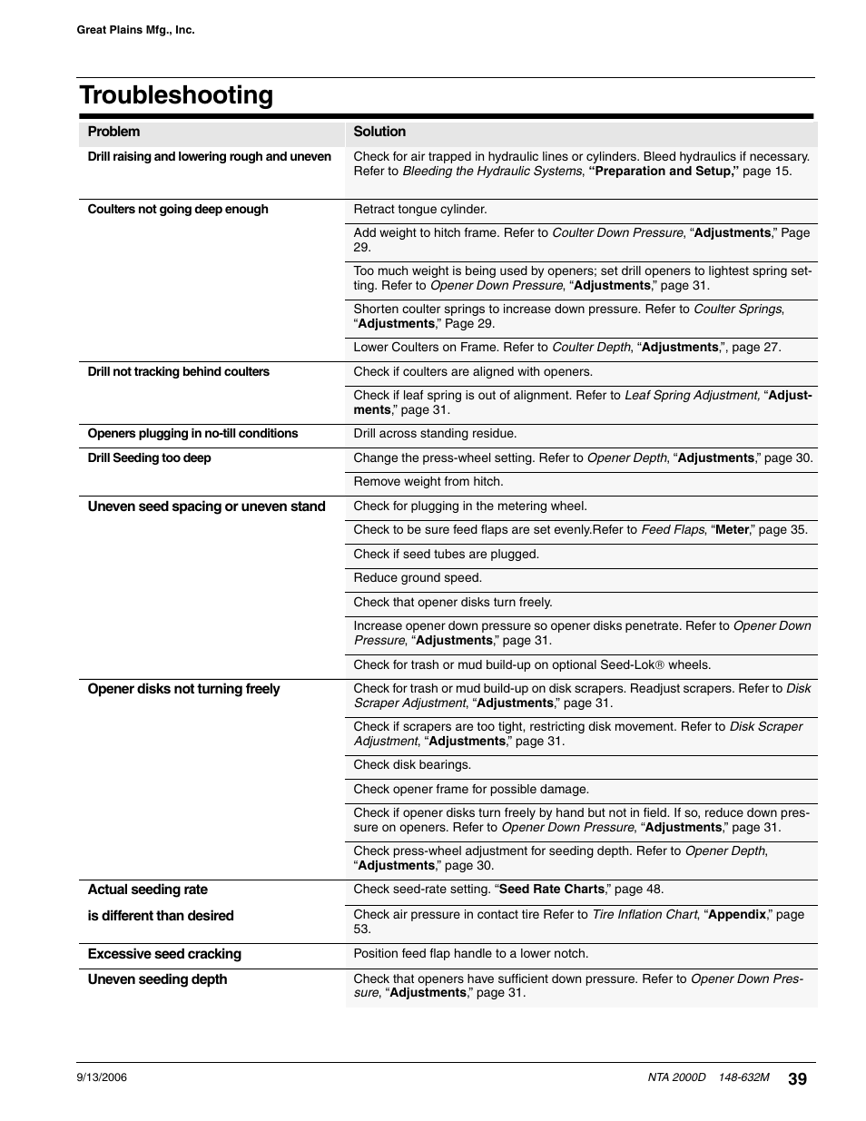 Troubleshooting | Great Plains NTA2000D Operator Manual User Manual | Page 59 / 81