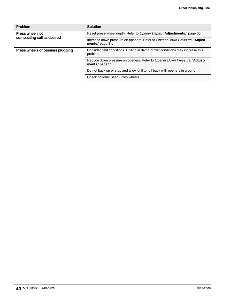 Great Plains NTA2000D Operator Manual User Manual | Page 60 / 81