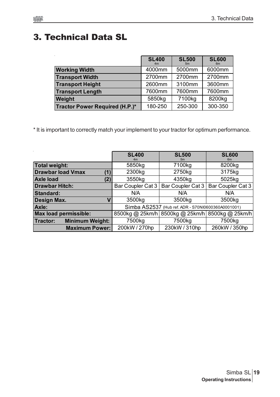 Technical data sl | Great Plains P16843 Serial No 18009001 User Manual | Page 19 / 34