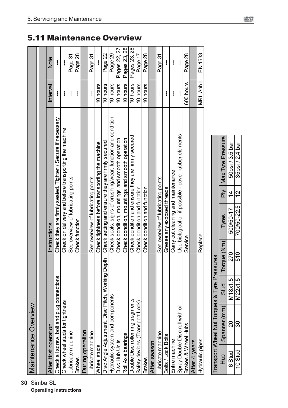 11 maintenance overview, Mai nt ena nc e o ve rv ie w | Great Plains P16843 Serial No 18009001 User Manual | Page 30 / 34