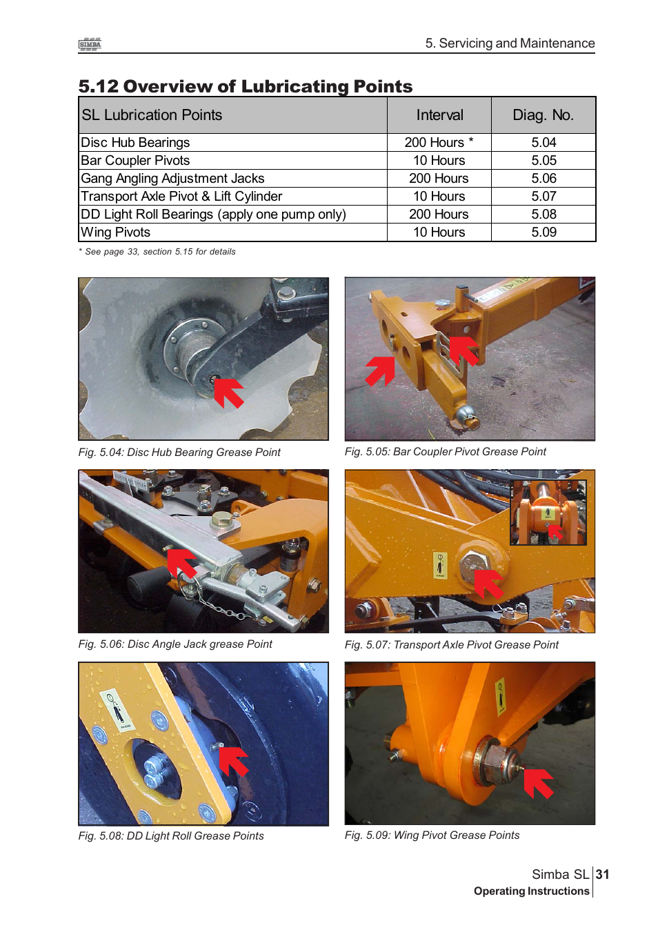 Great Plains P16843 Serial No 18009001 User Manual | Page 31 / 34