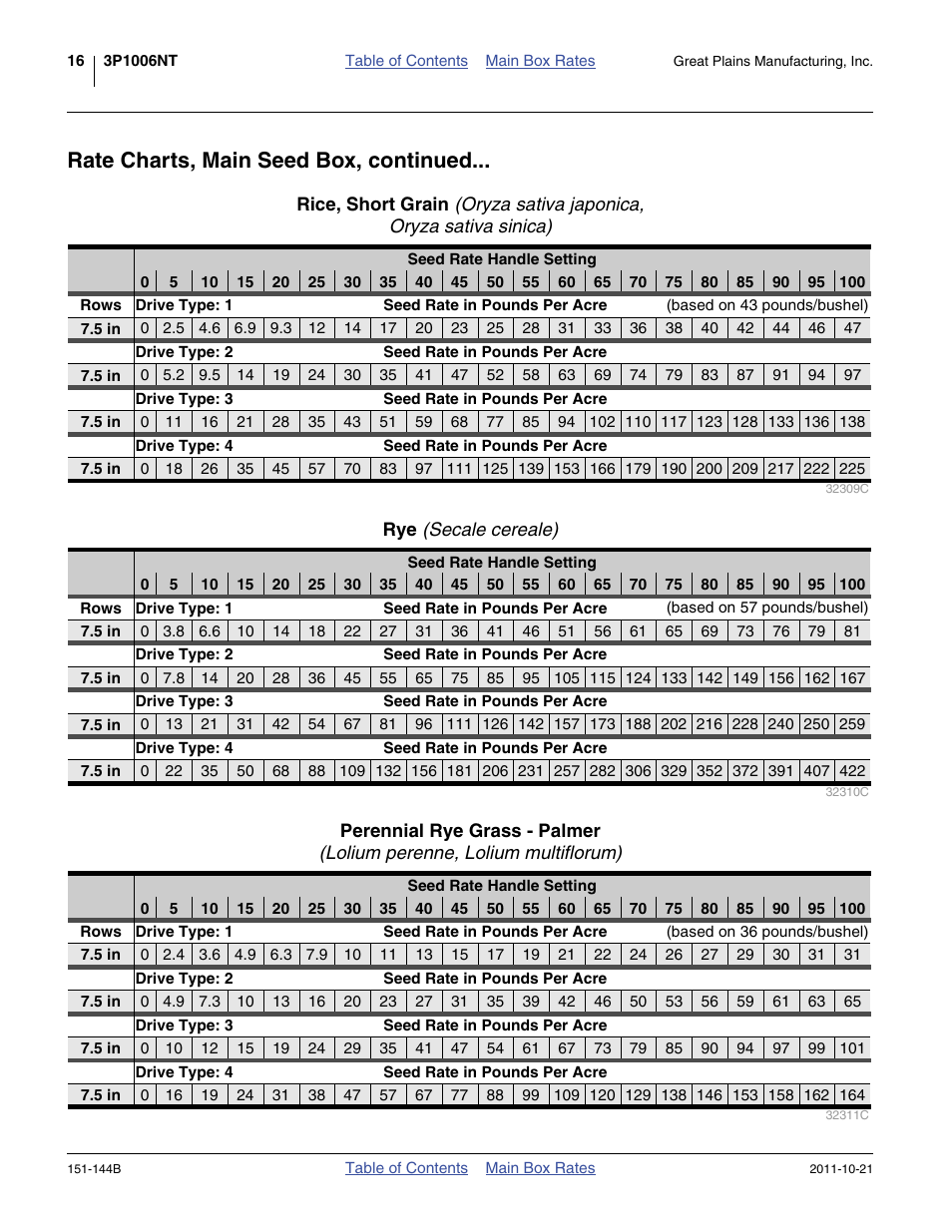 Rye (secale cereale), Rice, short grain (oryza sativa japonica, Perennial rye grass - palmer | Rate charts, main seed box, continued | Great Plains 3P1006NT Material Rate User Manual | Page 18 / 50