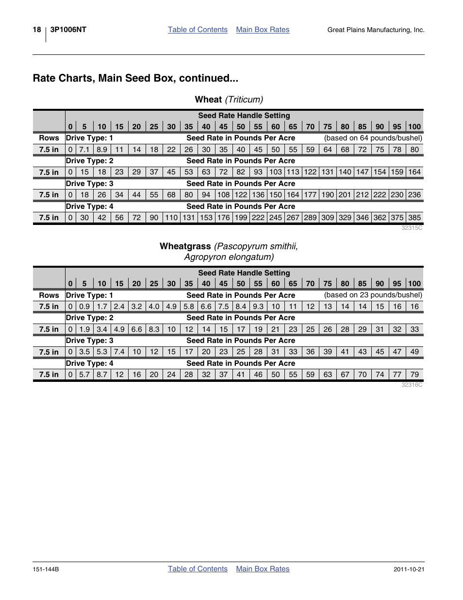 Wheat (triticum), Wheatgrass, Rate charts, main seed box, continued | Great Plains 3P1006NT Material Rate User Manual | Page 20 / 50