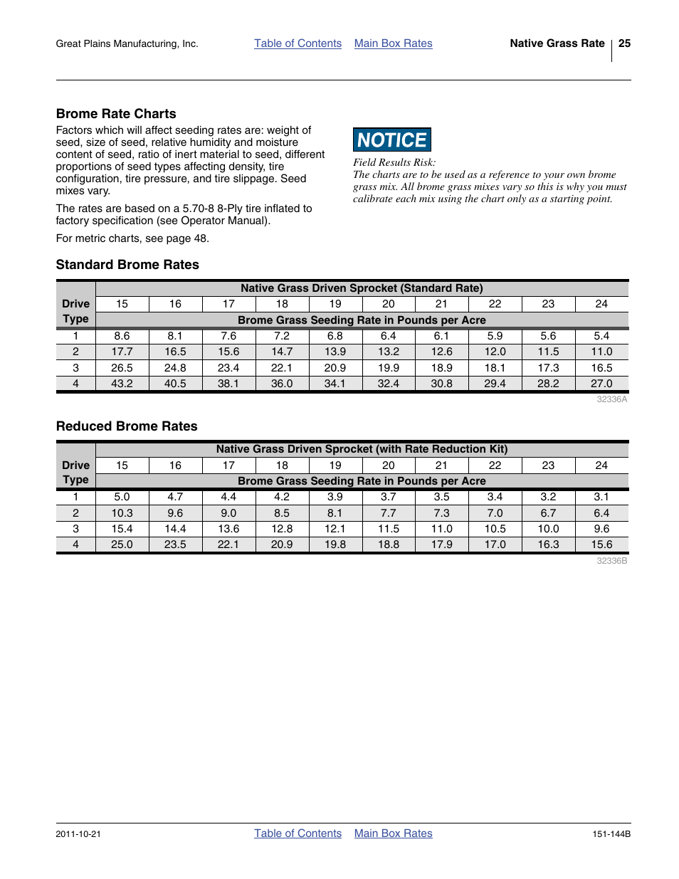 Brome rate charts, Standard brome rates, Reduced brome rates | Great Plains 3P1006NT Material Rate User Manual | Page 27 / 50