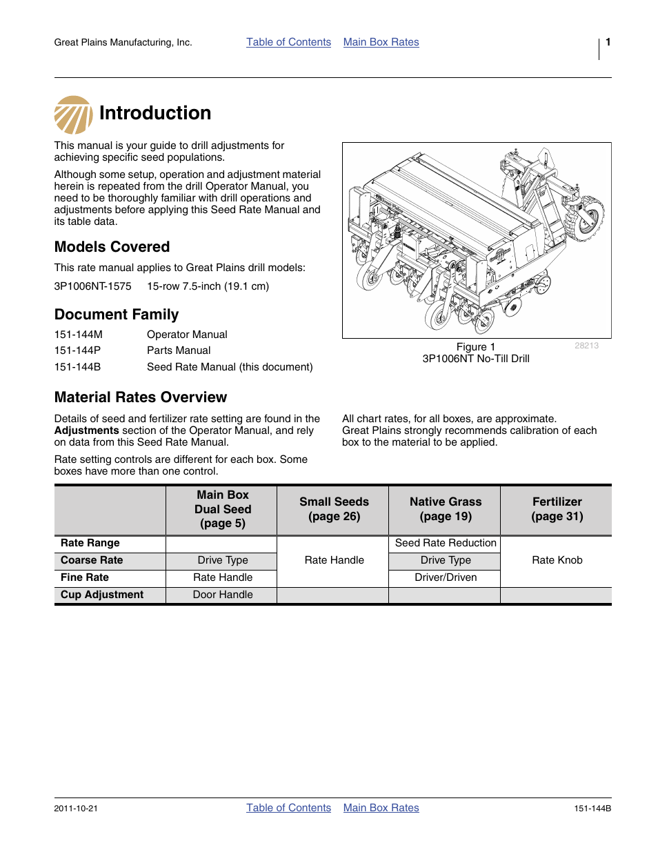 Introduction, Models covered, Document family | Material rates overview, Document family material rates overview | Great Plains 3P1006NT Material Rate User Manual | Page 3 / 50