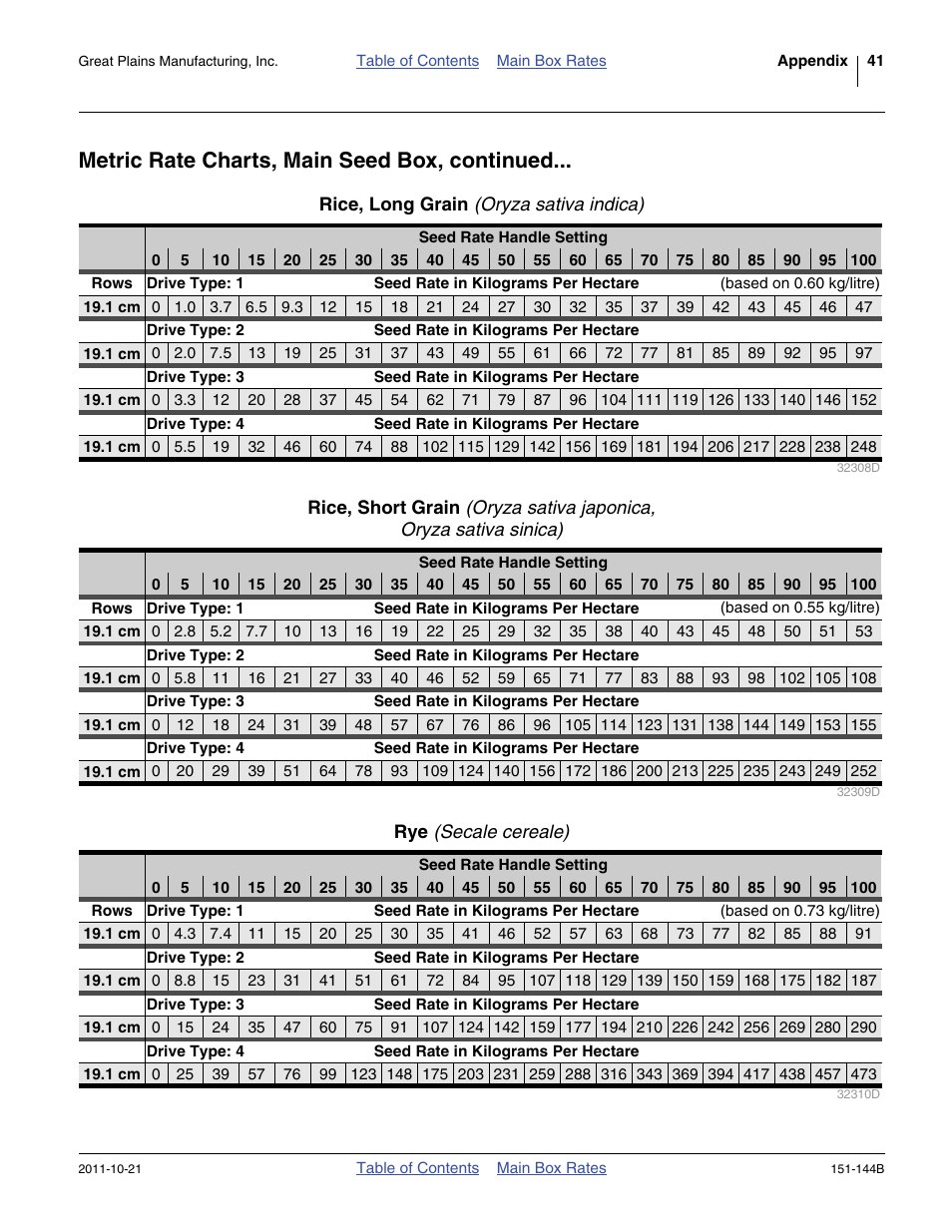 Rice, long grain (oryza sativa indica), Rye (secale cereale), Metric rate charts, main seed box, continued | Great Plains 3P1006NT Material Rate User Manual | Page 43 / 50