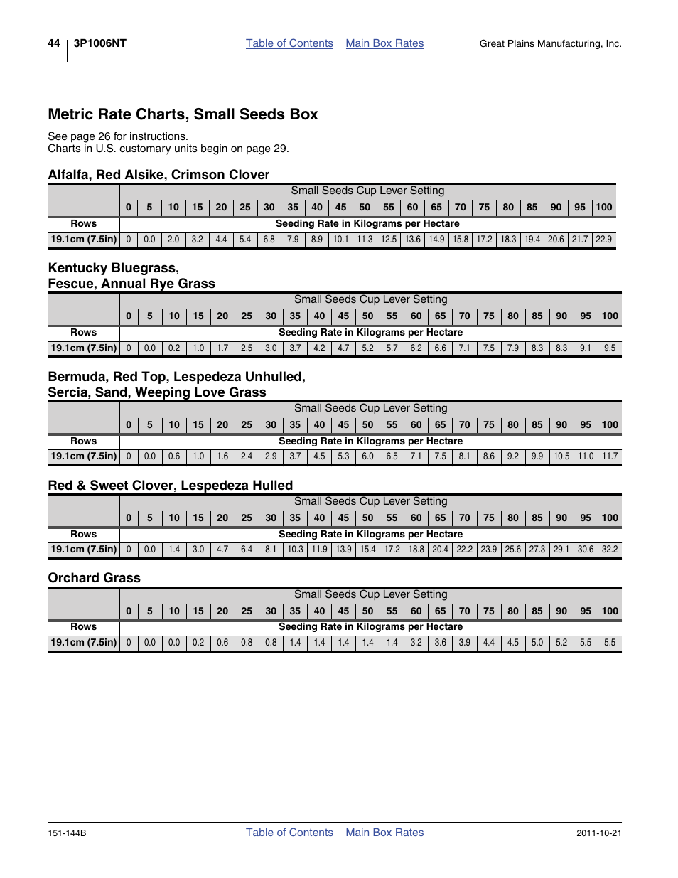 Metric rate charts, small seeds box, Alfalfa, red alsike, crimson clover, Kentucky bluegrass, fescue, annual rye grass | Red & sweet clover, lespedeza hulled, Orchard grass | Great Plains 3P1006NT Material Rate User Manual | Page 46 / 50