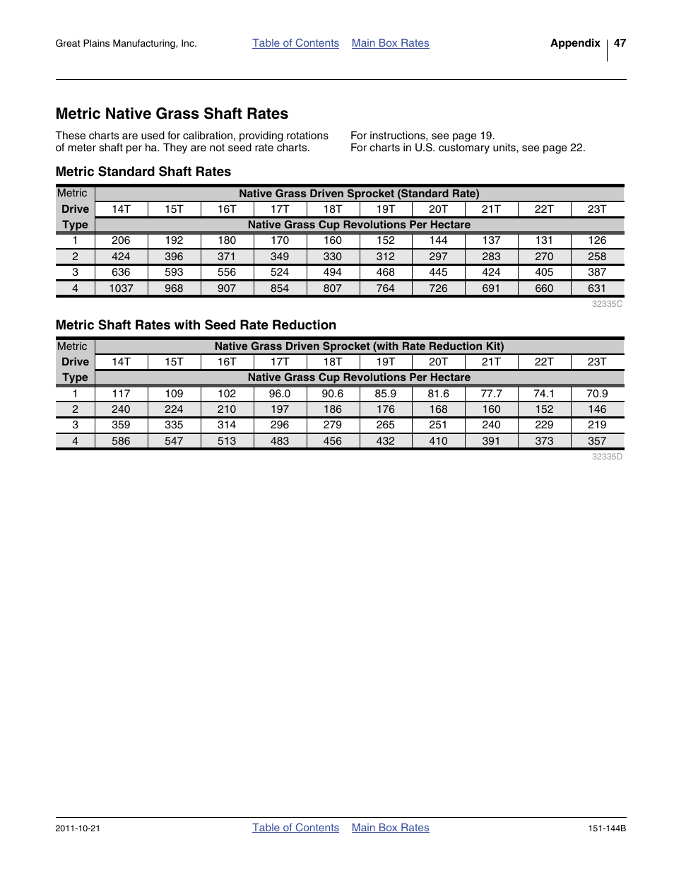 Metric native grass shaft rates, Metric standard shaft rates, Metric shaft rates with seed rate reduction | Great Plains 3P1006NT Material Rate User Manual | Page 49 / 50