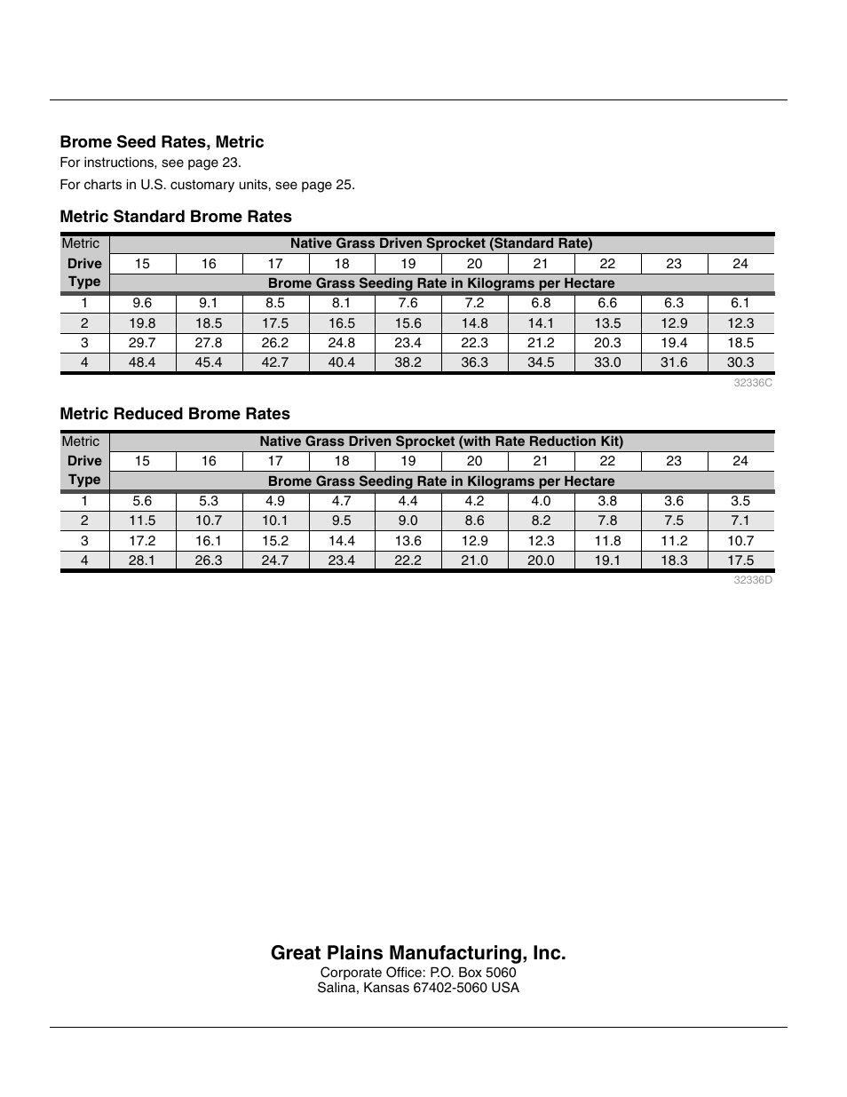 Brome seed rates, metric, Metric standard brome rates, Metric reduced brome rates | Great plains manufacturing, inc | Great Plains 3P1006NT Material Rate User Manual | Page 50 / 50