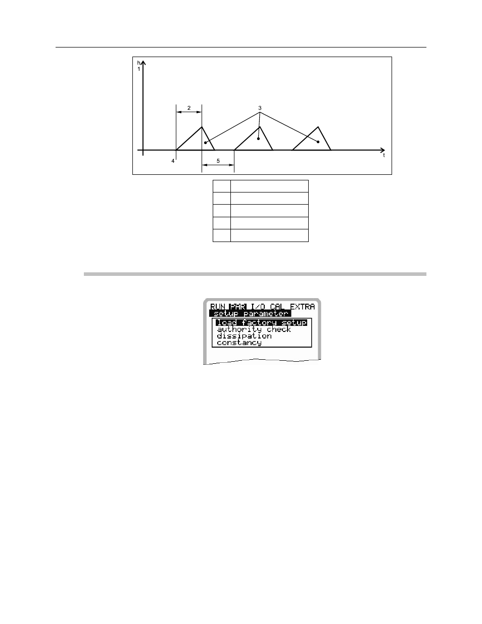 Parameter menu: settings, Load factory setup | ADS Environmental Services FlowShark Pulse QR 775004 A1 User Manual | Page 137 / 186