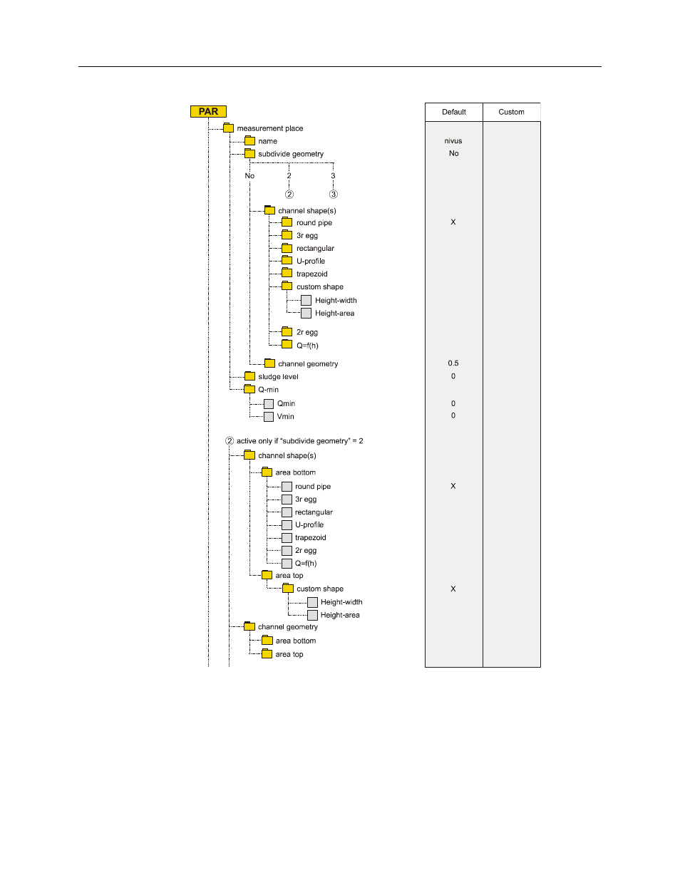 Parameter menu (par) part 1 | ADS Environmental Services FlowShark Pulse QR 775004 A1 User Manual | Page 165 / 186