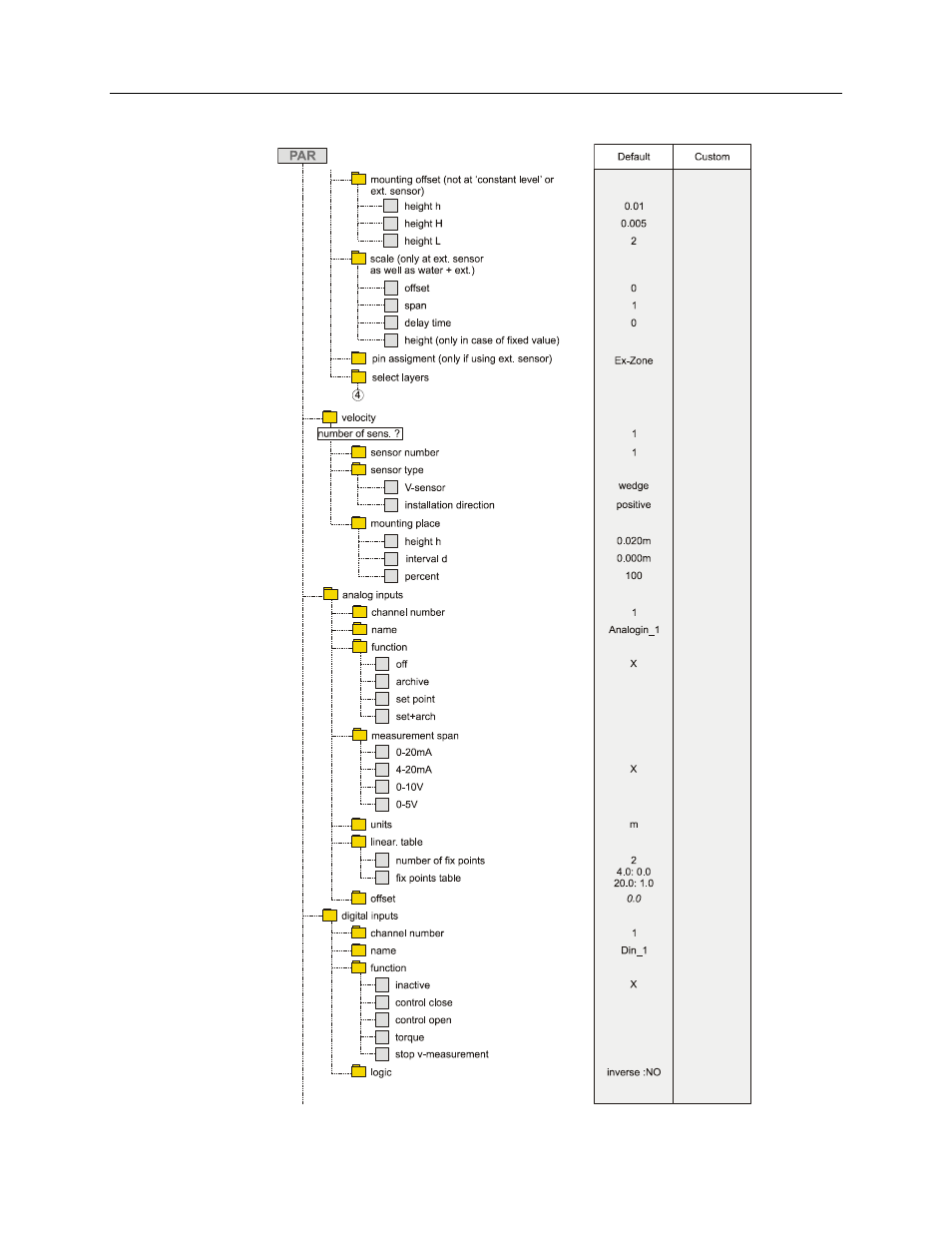 Parameter menu (par) part 3 | ADS Environmental Services FlowShark Pulse QR 775004 A1 User Manual | Page 167 / 186