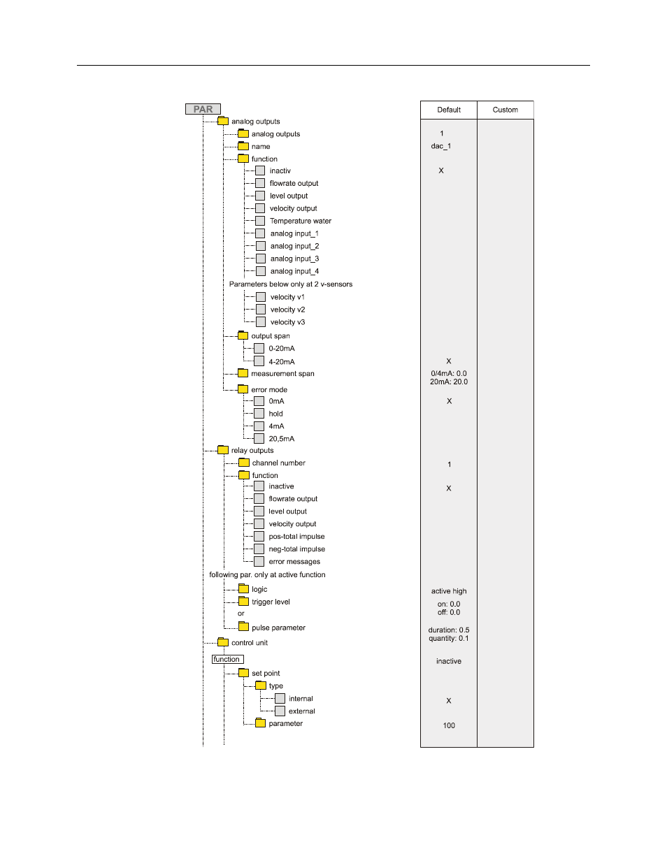 Parameter menu (par) part 4 | ADS Environmental Services FlowShark Pulse QR 775004 A1 User Manual | Page 168 / 186