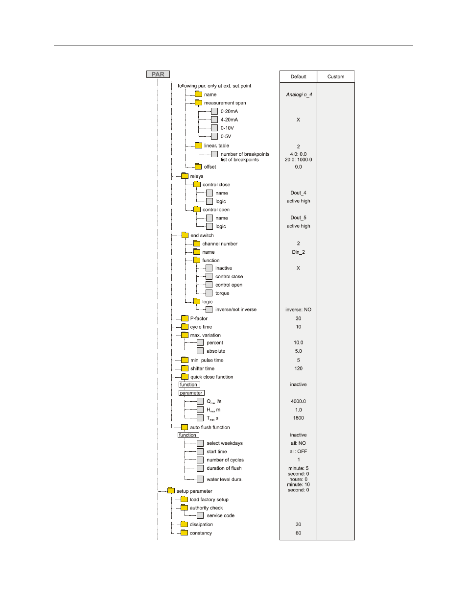 Parameter menu (par) part 5 | ADS Environmental Services FlowShark Pulse QR 775004 A1 User Manual | Page 169 / 186