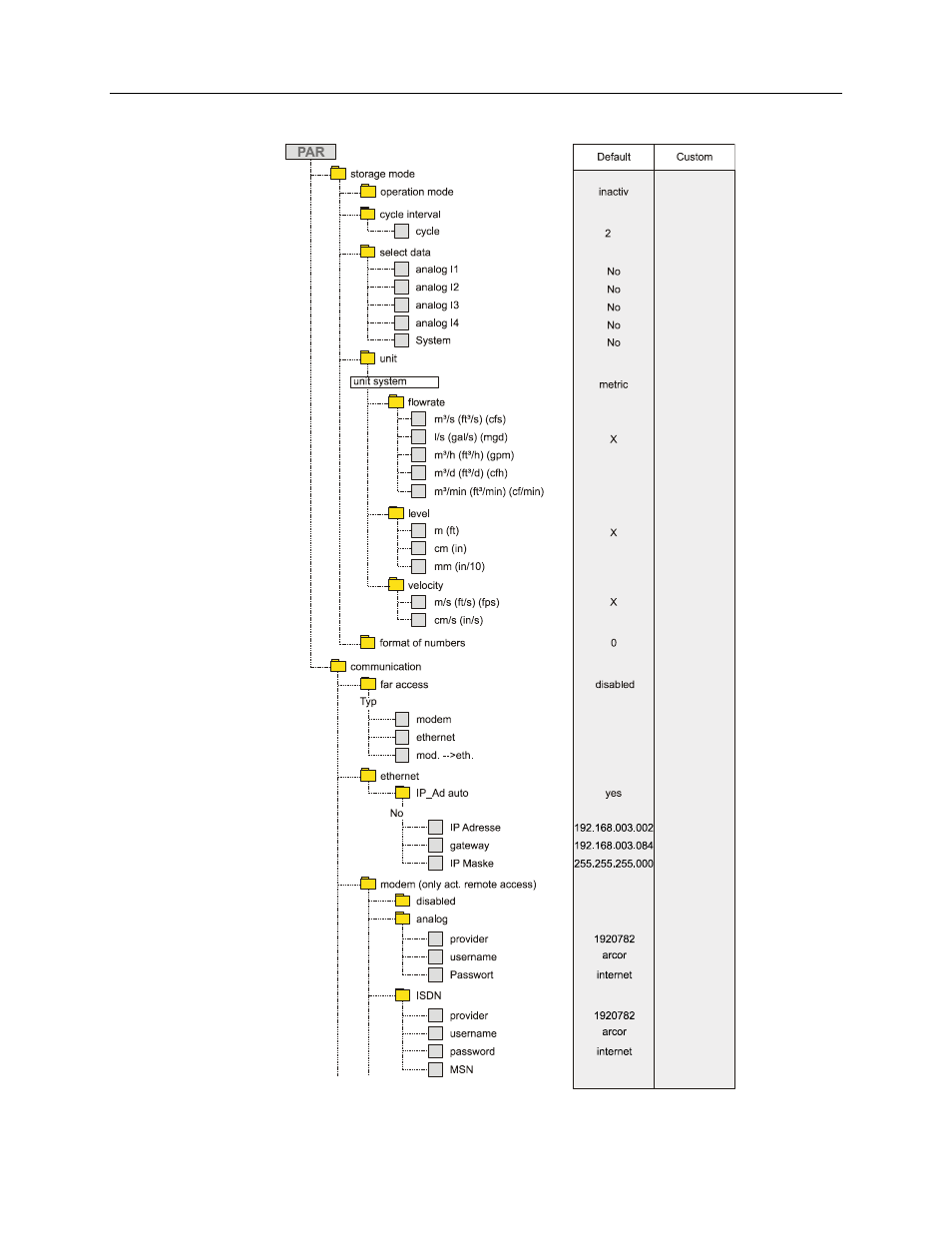 Parameter menu (par) part 6 | ADS Environmental Services FlowShark Pulse QR 775004 A1 User Manual | Page 170 / 186