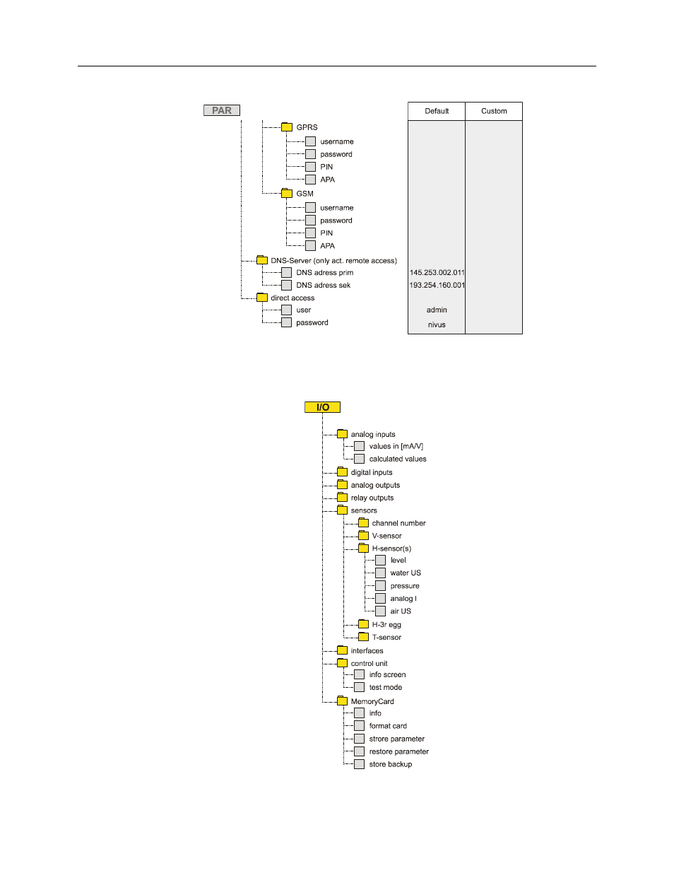 Parameter menu (par) part 7, Signal input/output menu (i/o) | ADS Environmental Services FlowShark Pulse QR 775004 A1 User Manual | Page 171 / 186