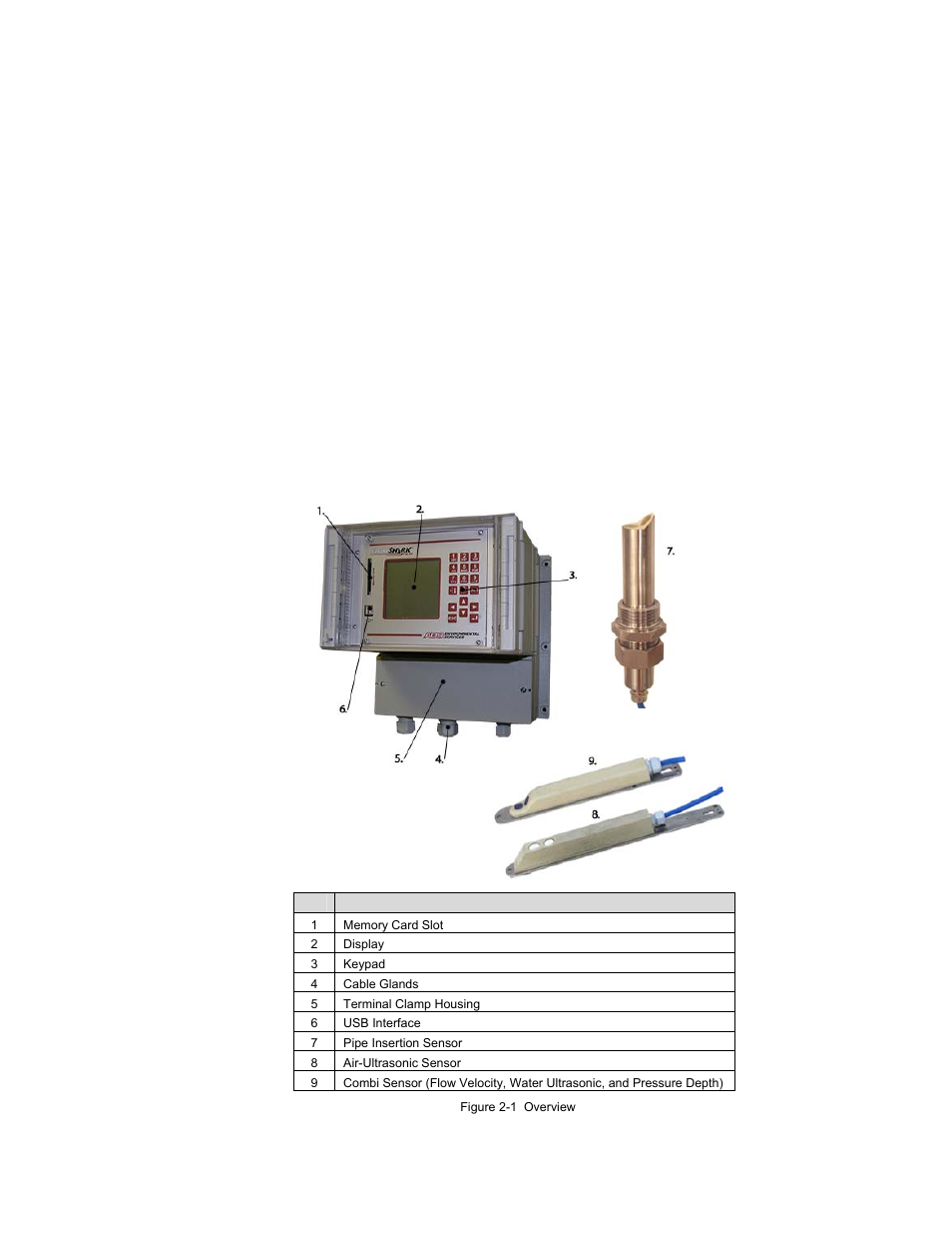 Use and specifications | ADS Environmental Services FlowShark Pulse QR 775004 A1 User Manual | Page 18 / 186