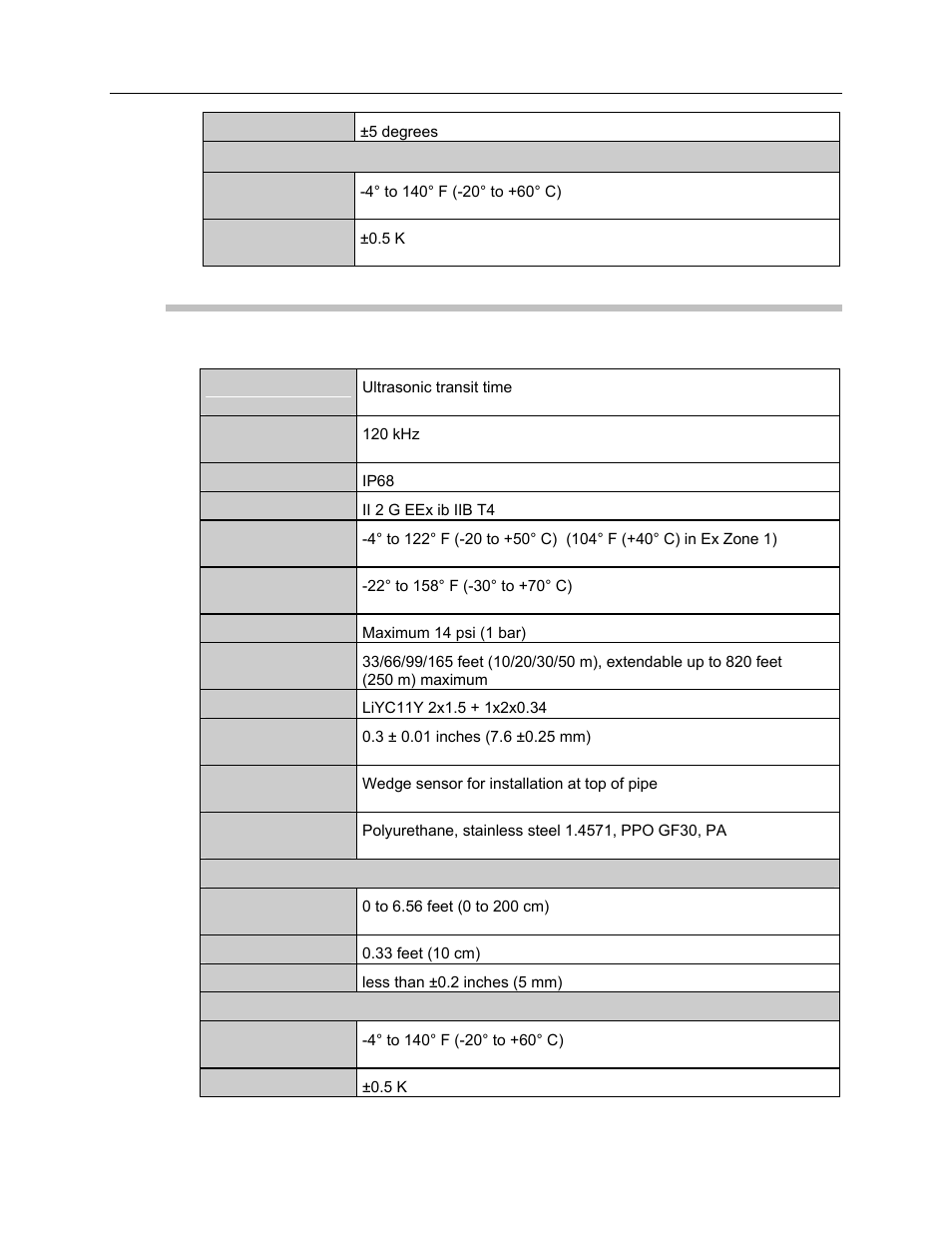 Air-ultrasonic sensor | ADS Environmental Services FlowShark Pulse QR 775004 A1 User Manual | Page 24 / 186