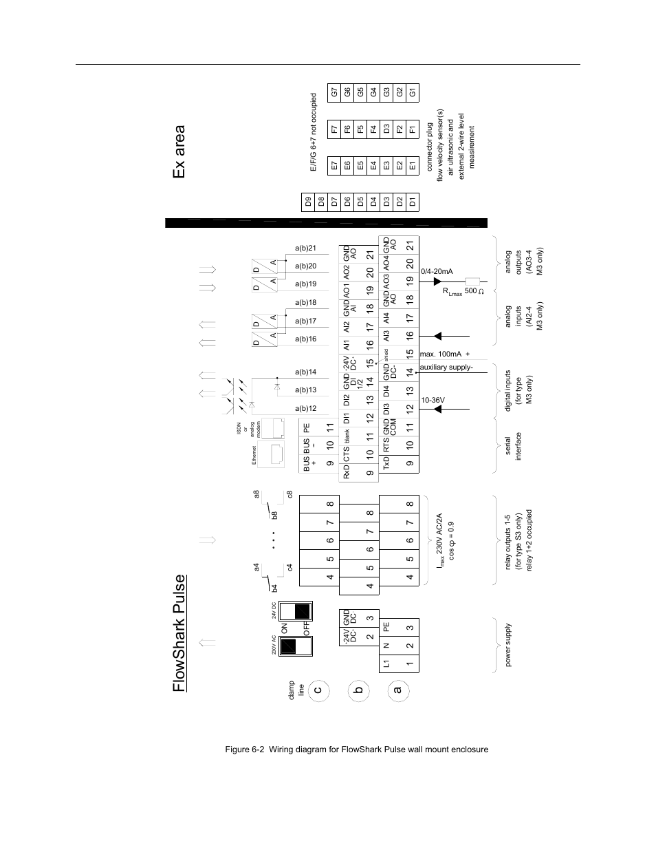 Flo w sha rk pulse, Ex ar ea, Installation 6-5 | Ab c | ADS Environmental Services FlowShark Pulse QR 775004 A1 User Manual | Page 50 / 186